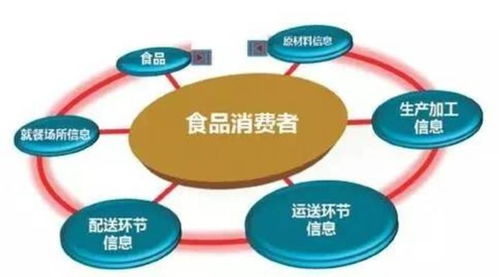 2019年全市食品衛(wèi)生安全國家行業(yè)標準追蹤評價工作培訓會在石家莊成功舉辦