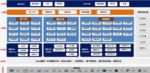 園區(qū)管理迎新利器 企業(yè)盒子智慧園區(qū)解決方案破解運(yùn)營增效與運(yùn)維難題