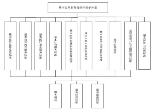 黔西南州發(fā)布易地扶貧搬遷基本公共服務(wù)標(biāo)準(zhǔn)體系，為鞏固后續(xù)扶持成果提供技術(shù)支撐