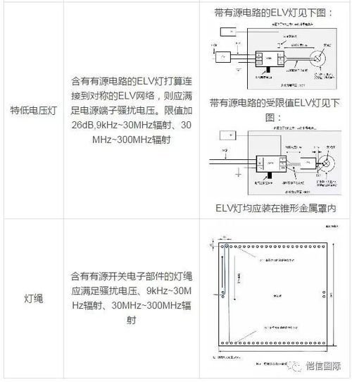 GB/T 17743-2017 電氣照明及類似設備無線電騷擾特性限值與測量方法自2018年7月1日起實施