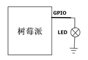 只要35美元的電腦，為何能吸引1000多萬用戶？