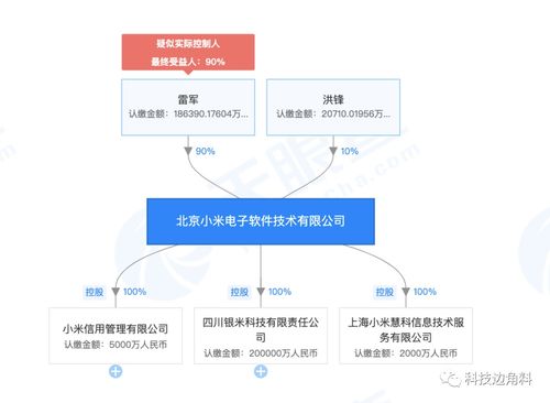 小米電子軟件公司高層調(diào)整 林斌卸任法人代表，洪鋒接任并負(fù)責(zé)基礎(chǔ)軟件服務(wù)